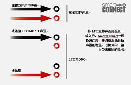 KEF新超低音XQ60b登场