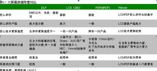 阵营PK: 主力平板厂商积极介入研发和推广