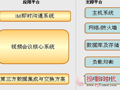 高效沟通的好帮手-大连银行采用红杉树网络视频会议