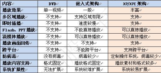 á3i-DSNý岥ϵͳV3.0