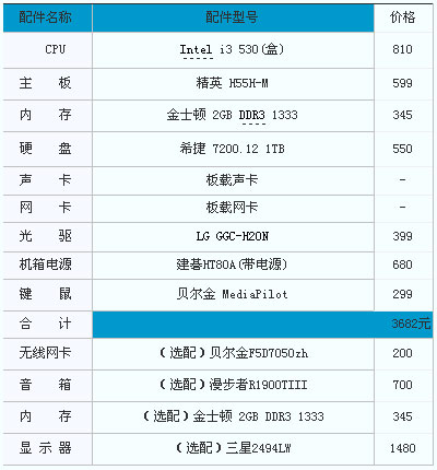 HTPC配置
