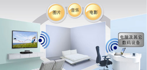 wifi无线连接