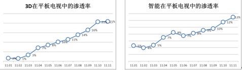 数据来源：奥维咨询（AVC）月度推总数据库