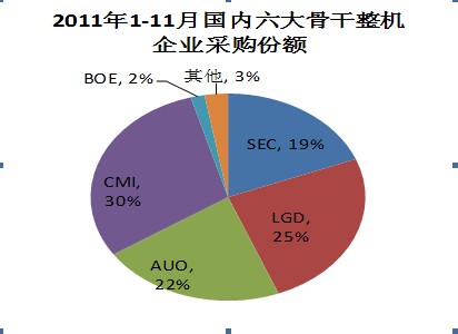 数据来源：奥维咨询（AVC）