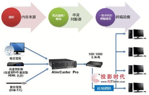 ԲƵAVerCaster2012CCBN