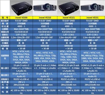 άinovel¿3DͶӰ2012infoComm