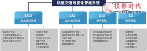 GQY信息可视化综合显示系统在轨道交通行业的应用