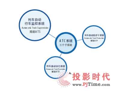 GQY信息可视化综合显示系统在轨道交通行业的应用