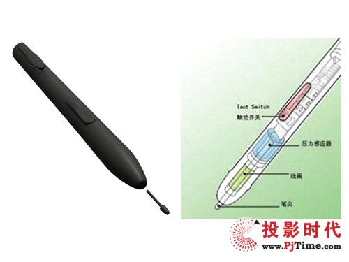 电磁笔：一支不可替代的“笔”