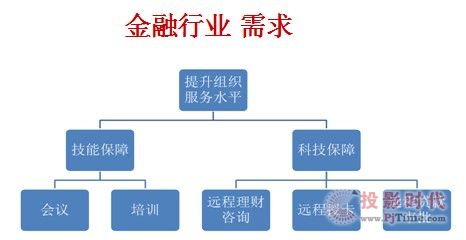 红杉树推金融行业视频会议系统方案