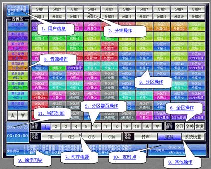 图4 智能化数字媒体矩阵主界面