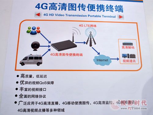 4GͼЯն