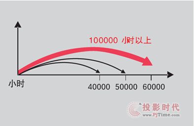 DETӴݲ ߶˴ʷ