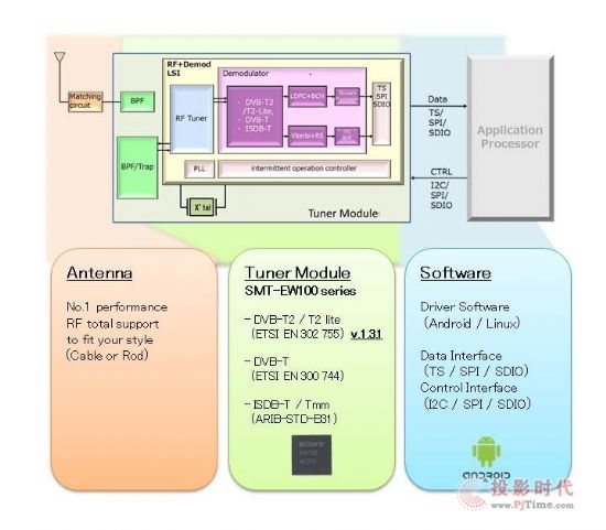 索尼发布全新用于移动设备的数字电视（DVB-T/T2）调谐器模组