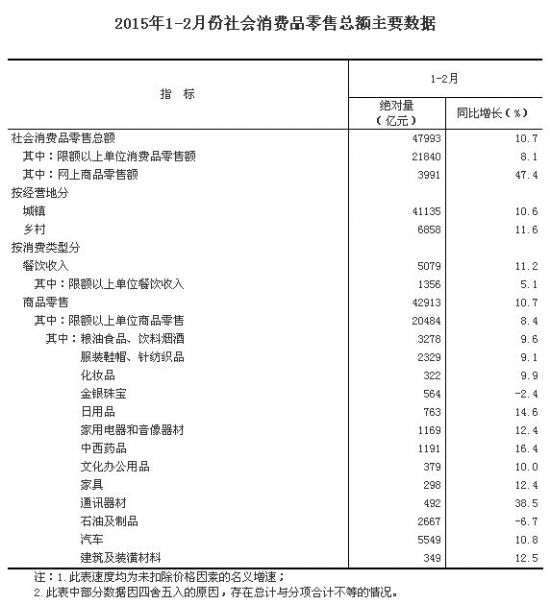 家电销量数据图