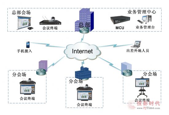 互联网+：视频会议行业的风险与机遇