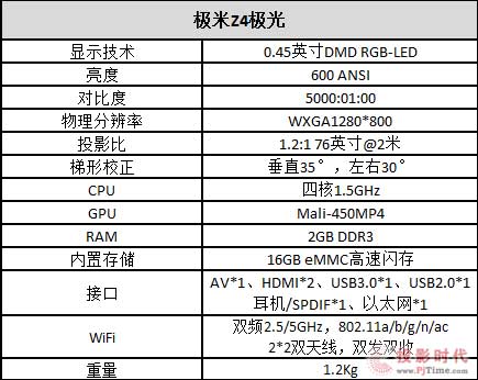 非精品不推荐 最值得购买的微型投影
