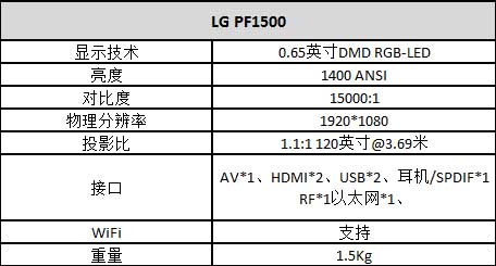 最值得购买的微型投影_LG PF1500