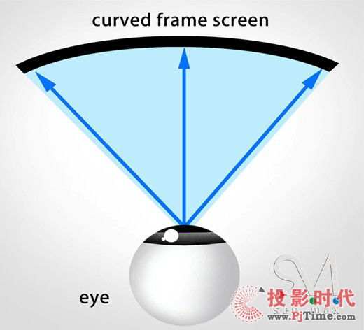 ߸ӽ硪DET⹤ͶӰ