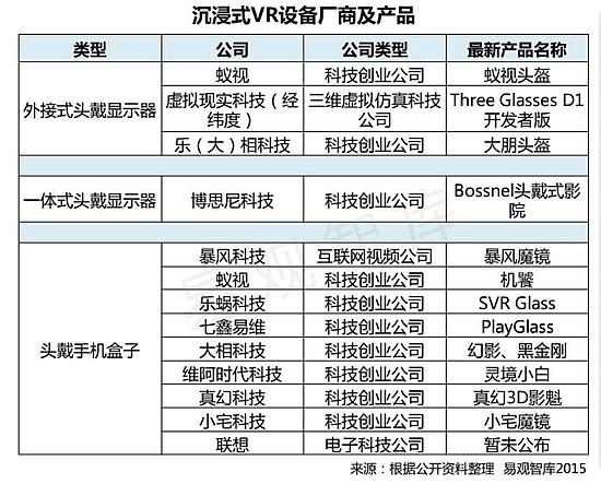 行业规模超550亿？中国VR市场深度分析