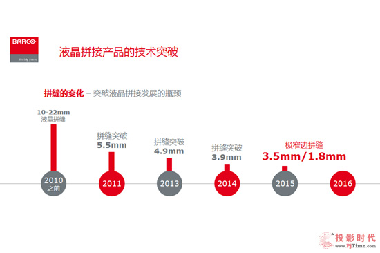 巴可创新控制室解决方案巡展——广州盛大开幕