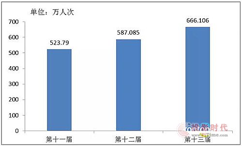 “文化+科技”发展迎来风口，从文博会看凡拓创意的行业领军者风范