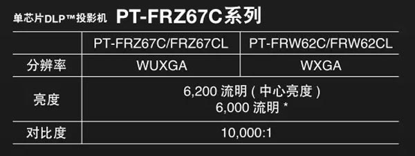 松下PT-FRZ67C系列闪耀上市！