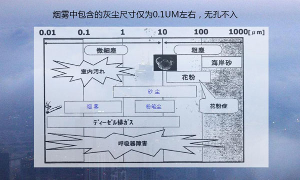 国内首创！ROLY(乐丽)激光投影机开发ICCS技术解决防尘难题