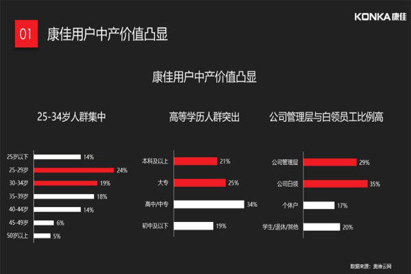 斩获2018全球家庭互联网大会双奖，康佳全场景提升OTT新价值