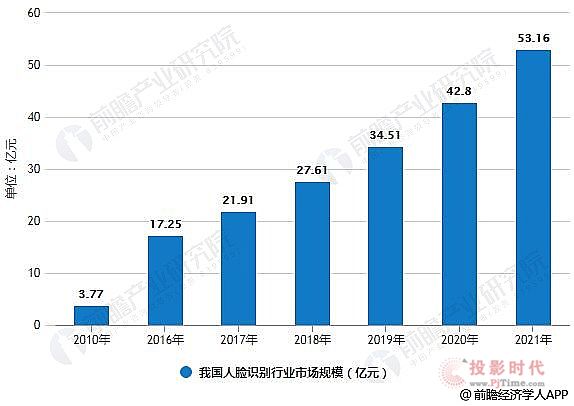视美泰发布双目人脸识别解决方案，加速AI+显示产业化进程