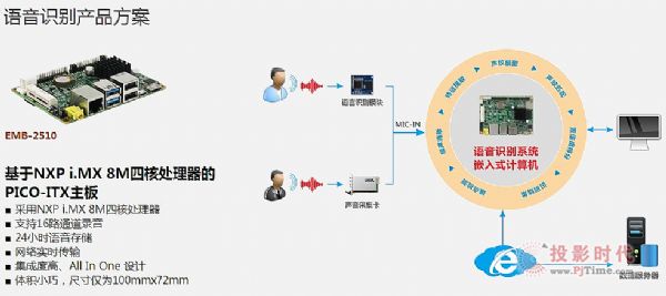 打造多媒体数字展厅 华北工控护航全程