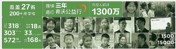 2019希沃公益行 一起出发，看见成长的力量