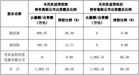 GQY视讯实际控制人股权转让完成