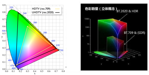 NEC液晶激光系列投影机新品上市