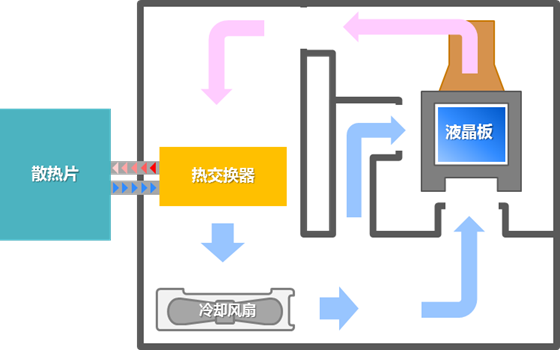 NEC液晶激光系列投影机新品上市