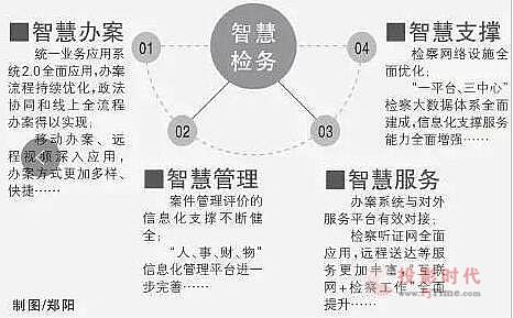 领导专家热议“科技强检”，开启智慧检务新篇章 迎接检察智能化新时代