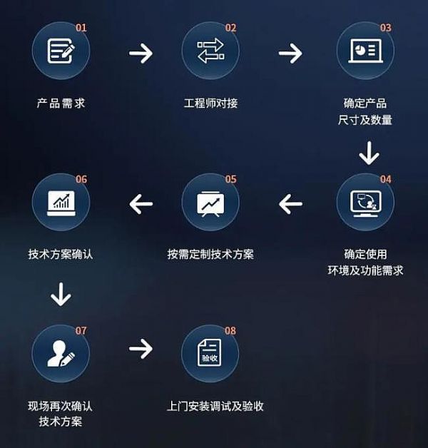 AOC拼缝仅0.88mm拼接屏服务党群服务中心会议室，打造高效办公新体验！