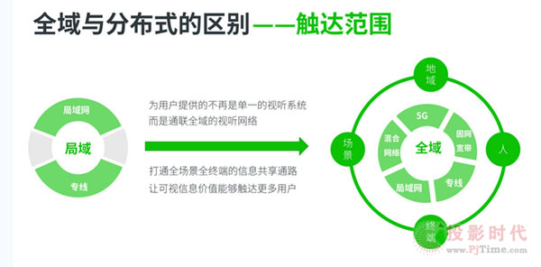 5G+ʱ ȫӻǻƵδ