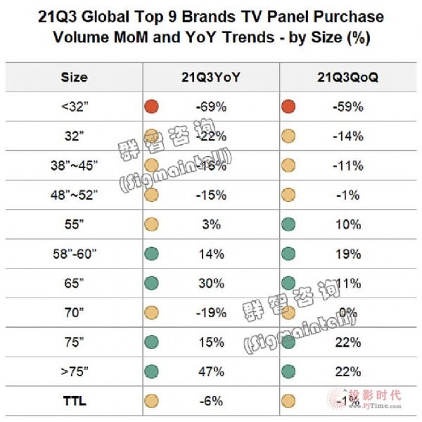 Top9Ʒ2021Q3ԼΪ4260̨