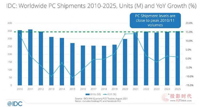 ȫն豸չ2025ɴ豸ӽ8̨