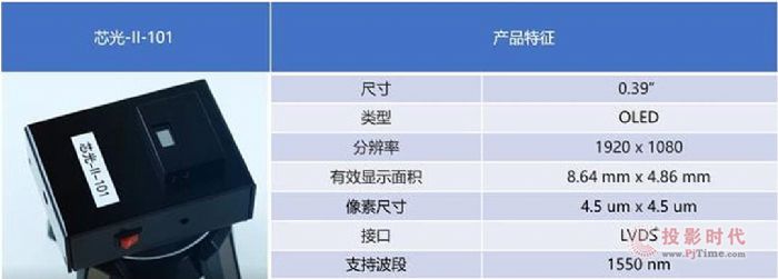 VR新动向？这家国企发布Micro LED微型显示屏