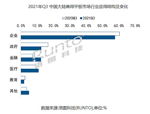 2021年商用显示行业10大关键词：新热点加速形成
