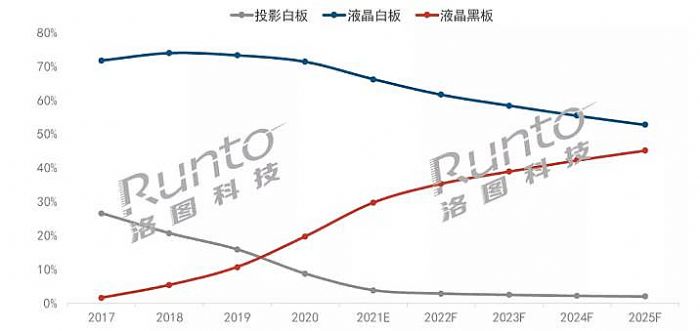2021ʾҵ10ؼʣȵγ