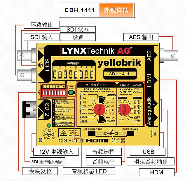 Ʒyellobrik ȫ 12G SDI  HDMI ת CDH 1411 - ʨ