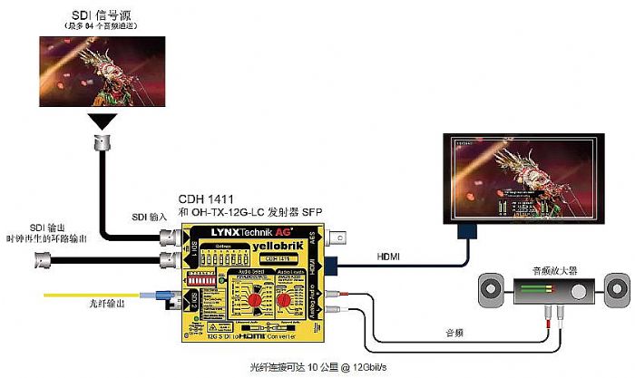 Ʒyellobrik ȫ 12G SDI  HDMI ת CDH 1411 - ʨ