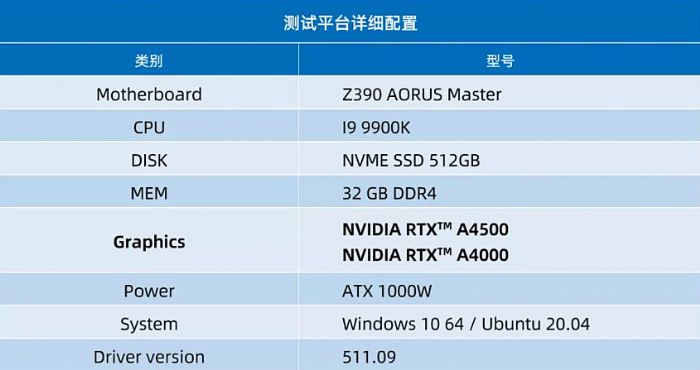 ̨ʵ | RTX A4500 Ա RTX A4000