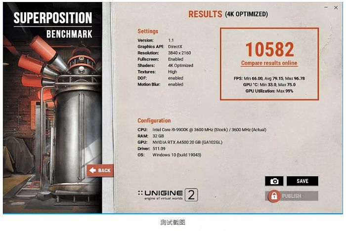 ̨ʵ | RTX A4500 Ա RTX A4000