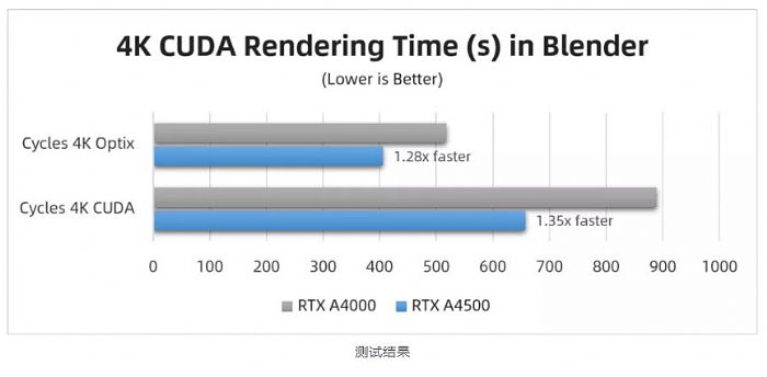 ̨ʵ | RTX A4500 Ա RTX A4000