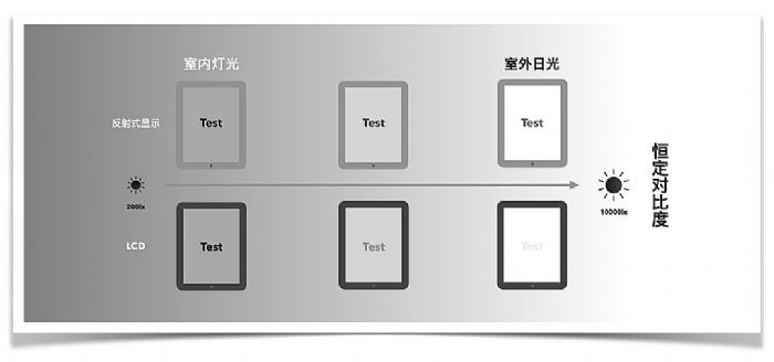 ΪȫMatePad Paper׿TVֽʾ֤ն˲Ʒ  Paper Ϊīˮƽ幺 ΪMatePad MatePad 7
