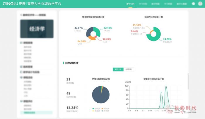 智慧教室赋能，四川高校走出“英语+医学”复合型人才培养“新路子”！